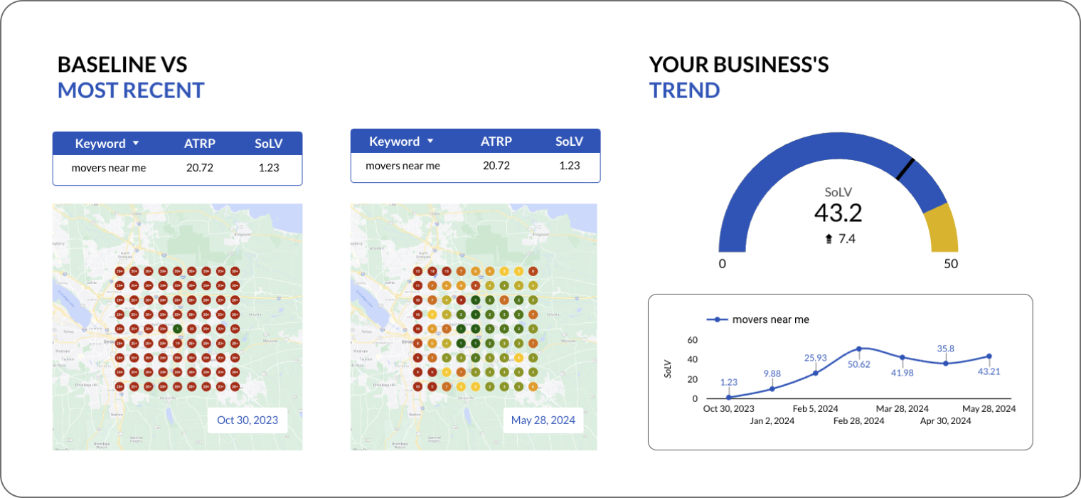 Stats Image