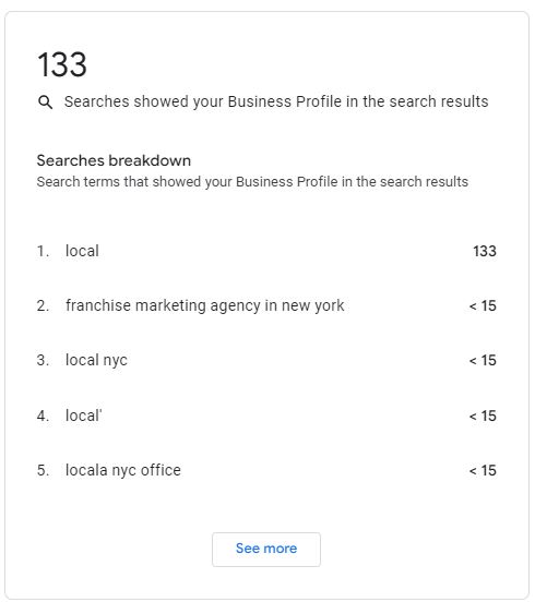 GBP searches breakdown