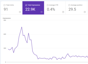 Search Console Impressions Drop